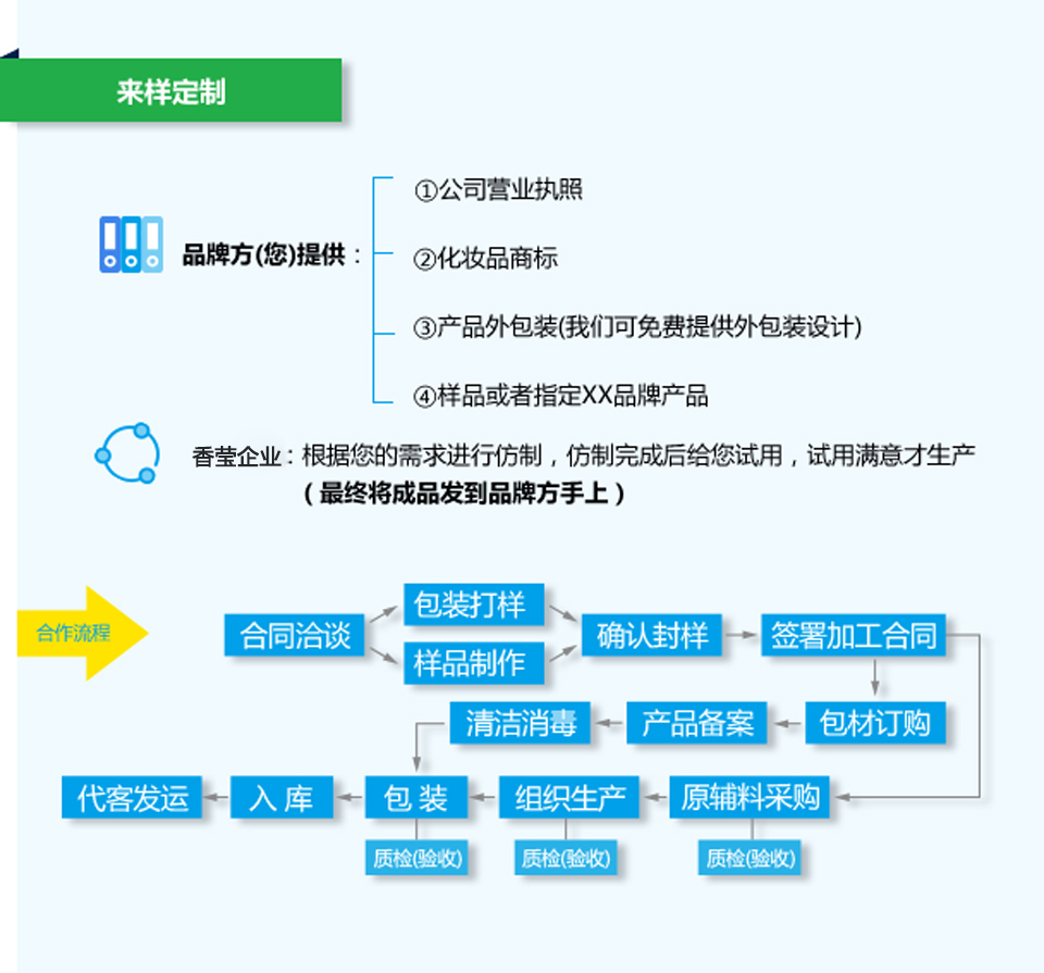 廣州香瑩精細化工有限公司
